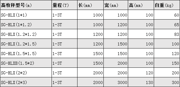 參數